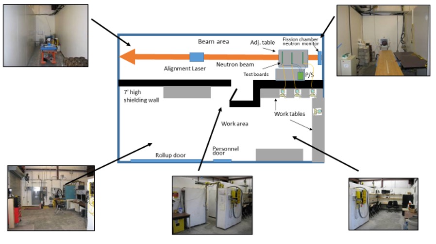 ice-house-experimental-area